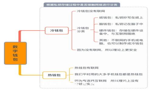 小狐钱包充值鲨鱼币的全攻略